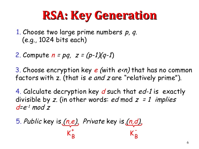 Rsa key generation in c r